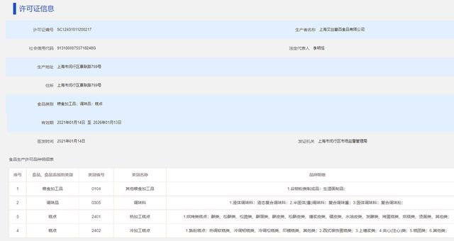 VR彩票封控期偷偷生产糕点巴黎贝甜被罚(图2)