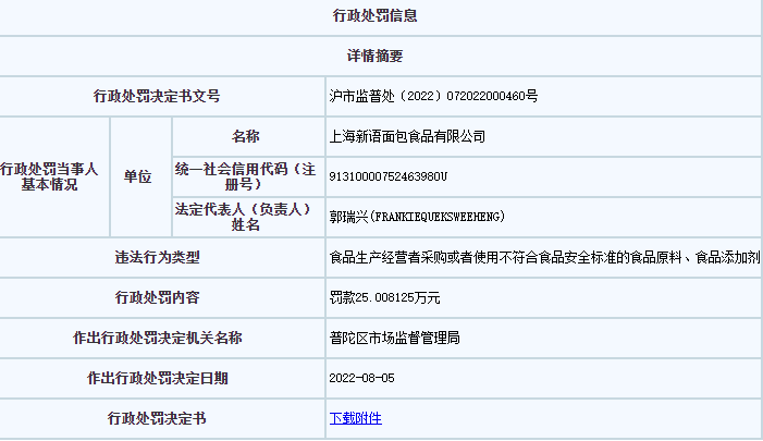 VR彩票面包新语外包装铅超标公司被罚25万元 曾多次发生食品安全问题