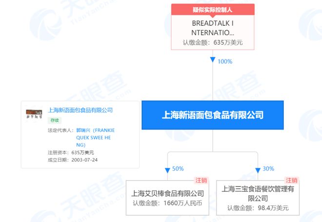 VR彩票上海新语面包食品因采购、使用不符合食品安全标准的被罚25万余元(图4)