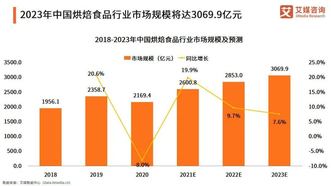 2022企业观察 新中式糕点涌现“开店潮”VR彩票(图7)