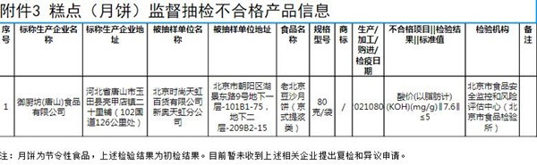 VR彩票北京抽检糕点1批次不合格：御厨坊生产的老北京豆沙月饼酸价超标(图2)