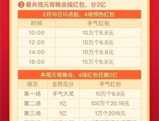 VR彩票面包会有的车也是会有的！百度又撒2亿红包千万不能错过(图2)