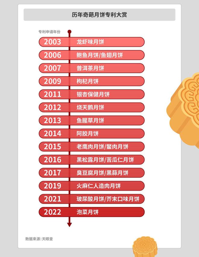 VR彩票中秋月饼大盘点：广西内蒙古也是生产大省超长待机老字号竟是它(图5)