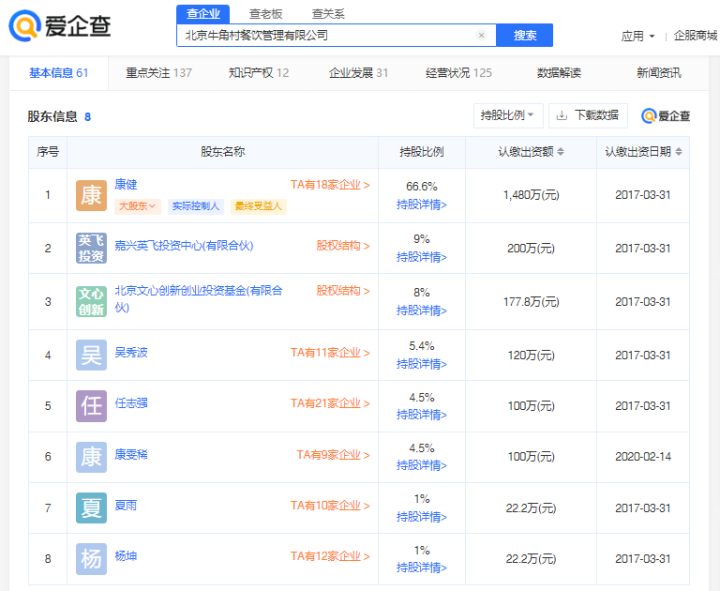 VR彩票爱企查显示吴秀波等人持股的面包品牌“牛角村”因虚假宣传被罚10万元(图3)