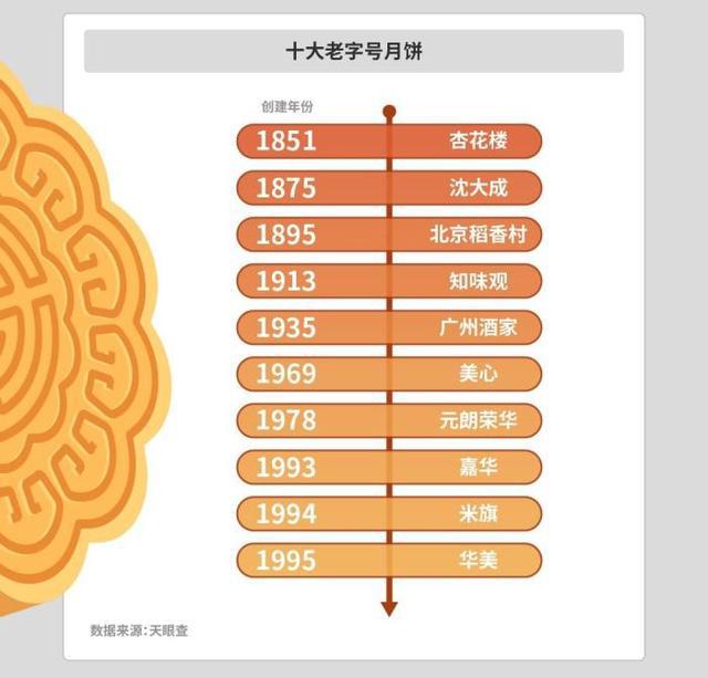 VR彩票中秋月饼大盘点：谁是月饼生产大省？有哪些奇葩口味？(图2)