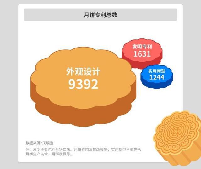 VR彩票中秋月饼大盘点：谁是月饼生产大省？有哪些奇葩口味？(图4)