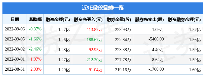 桃李面包9月6日主力资金净卖出85441万元VR彩票(图2)