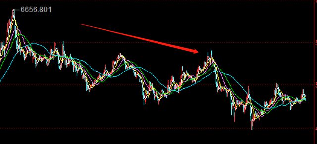 VR彩票“越套越深”年内大跌33%面包第一股怎么了？(图3)