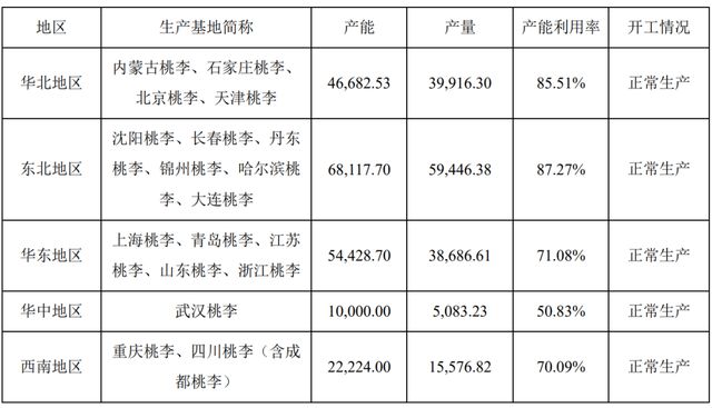 VR彩票“越套越深”年内大跌33%面包第一股怎么了？(图4)