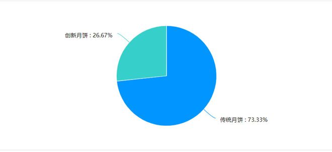 VR彩票高价月饼绝迹传统月饼受欢迎卖仍赚钱(图1)