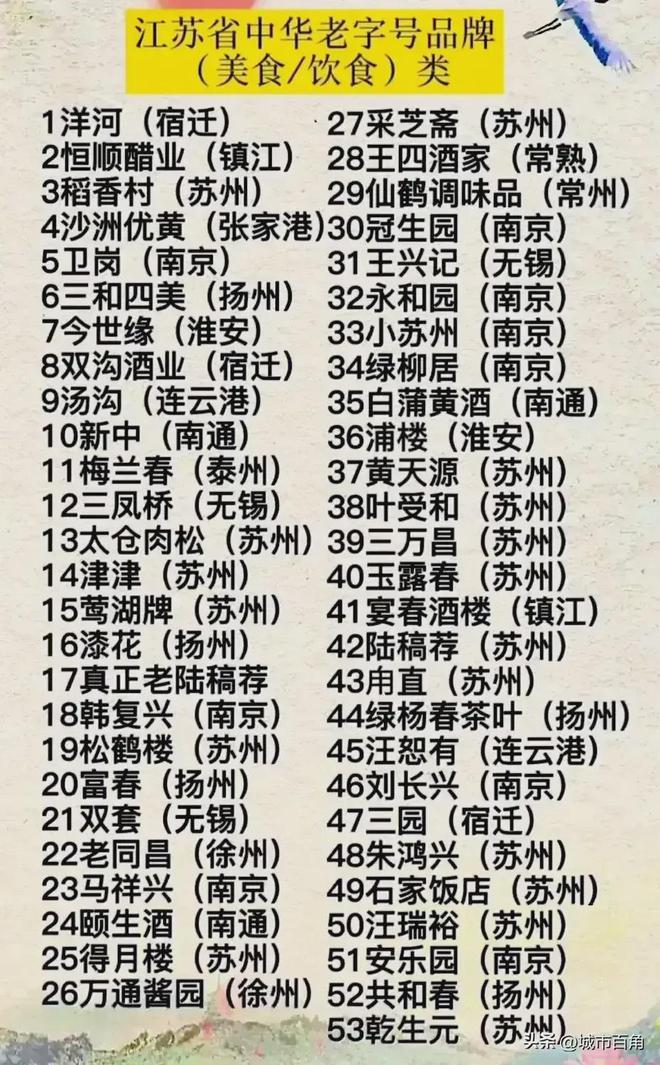 江苏省53个美食饮食类中华老字VR彩票号！