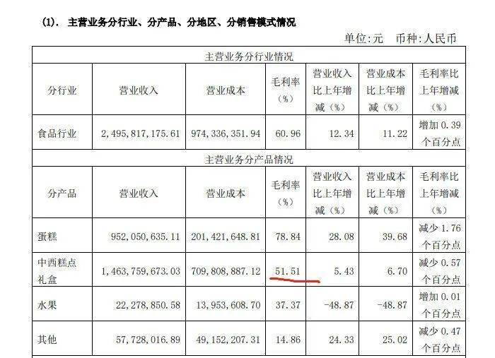 中秋节后超市卖不完的月饼都去哪了？有的变菜肴有的成VR彩票了猪饲料