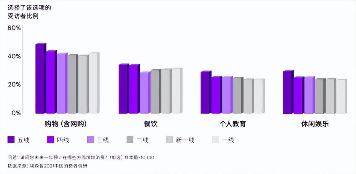 市场下沉大潮来临烘焙VR彩票品牌如何站稳脚跟？(图2)