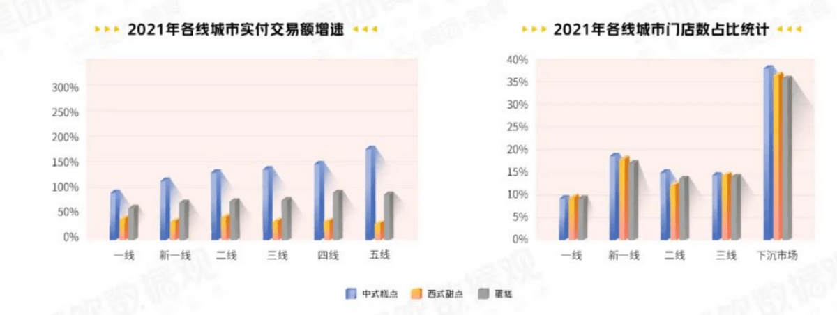 市场下沉大潮来临烘焙VR彩票品牌如何站稳脚跟？(图3)