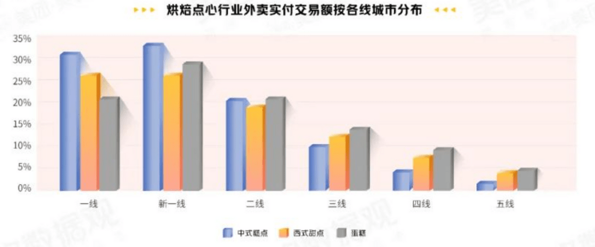 市场下沉大潮来临烘焙VR彩票品牌如何站稳脚跟？(图4)