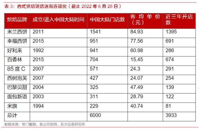 巴黎VR彩票贝甜一夜爆红后老牌烘焙依旧落寞(图3)