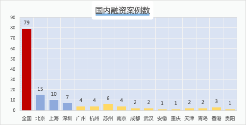 VR彩票炼金室 获500万融资成都这家国潮点心你吃过没？(图2)