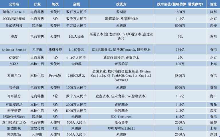 VR彩票炼金室 获500万融资成都这家国潮点心你吃过没？(图3)