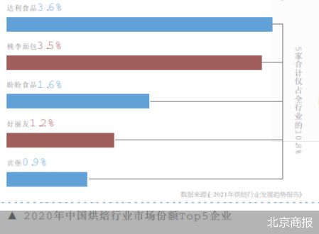 手握“万能”IP奥利VR彩票奥 亿滋觊觎烘焙市场