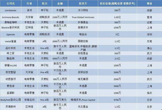 炼金室 腾讯CF联盟落地成都；VR彩票网上演唱会拟持证“开唱”(图4)