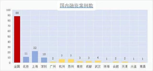 炼金室 腾讯CF联盟落地成都；VR彩票网上演唱会拟持证“开唱”(图3)