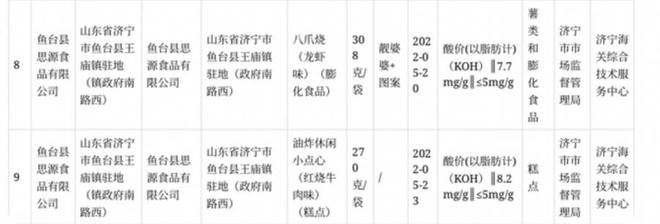 鱼台县思源食品质量指标不达标被通报VR彩票