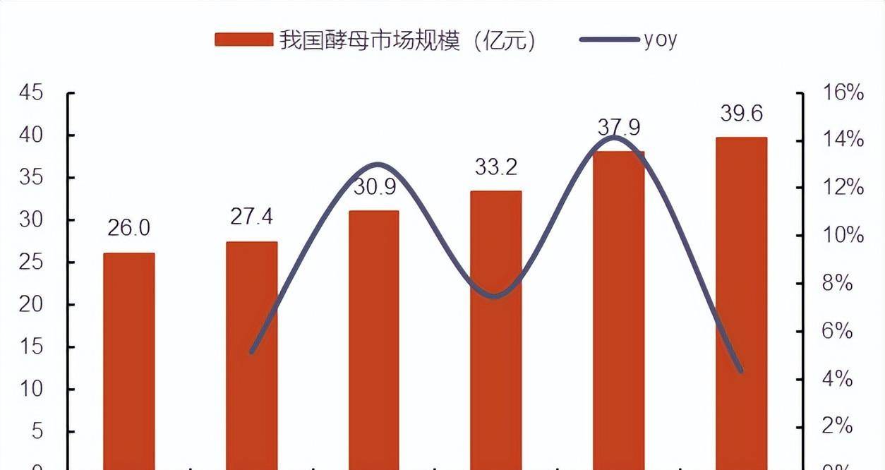 烘焙食品5年增量1000亿的优质赛道VR彩票！(图11)