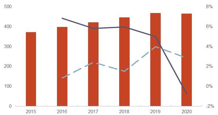 烘焙食品5年增量1000亿的优质赛道VR彩票！(图9)