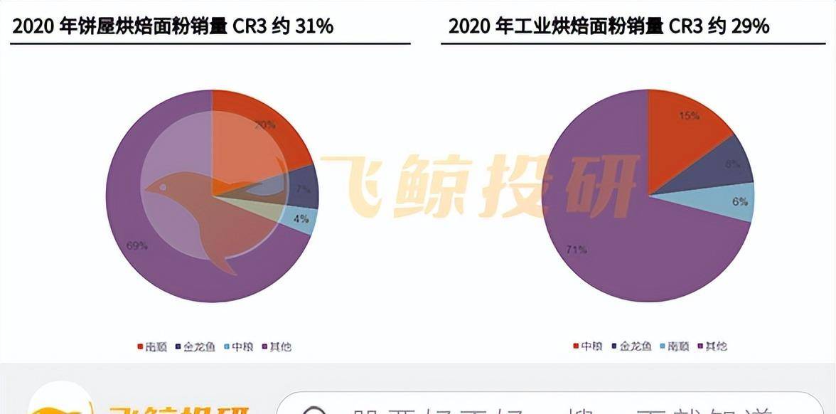 烘焙食品5年增量1000亿的优质赛道VR彩票！(图10)