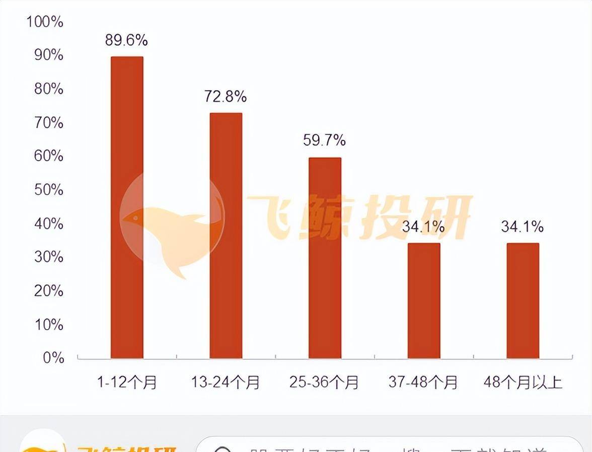 烘焙食品5年增量1000亿的优质赛道VR彩票！(图14)