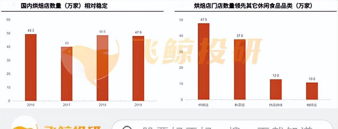 烘焙食品5年增量1000亿的优质赛道VR彩票！(图19)