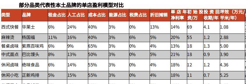 烘焙食品5年增量1000亿的优质赛道VR彩票！(图20)