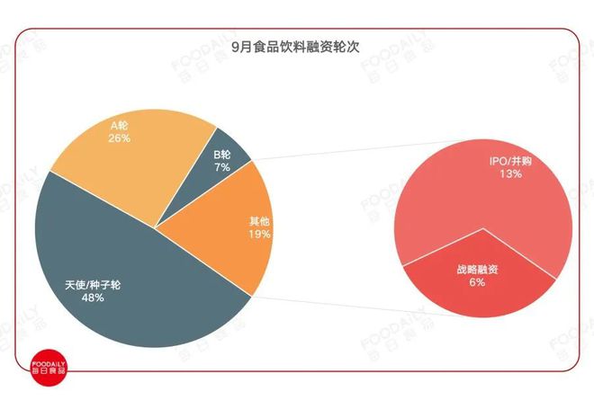 31轮融资40亿9月Tims中国、紫燕上市烘焙热度攀升！VR彩票(图5)