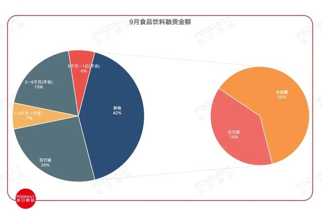 31轮融资40亿9月Tims中国、紫燕上市烘焙热度攀升！VR彩票(图6)