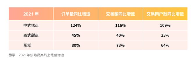 31轮融资40亿9月Tims中国、紫燕上市烘焙热度攀升！VR彩票(图8)