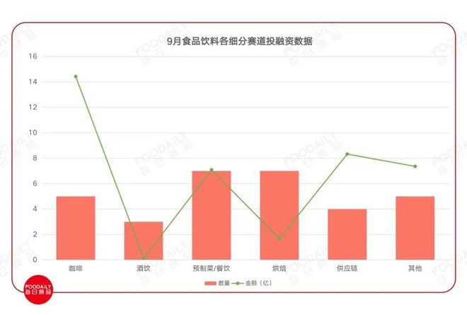 31轮融资40亿9月Tims中国、紫燕上市烘焙热度攀升！VR彩票(图4)