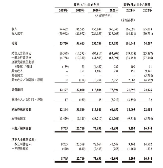 VR彩票巨星传奇三度冲击IPO：六成收入来自魔胴咖啡