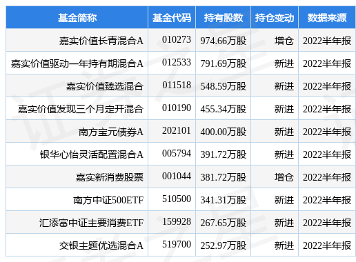 VR彩票桃李面包最新公告：拟对子公司青岛食品增资3300万元