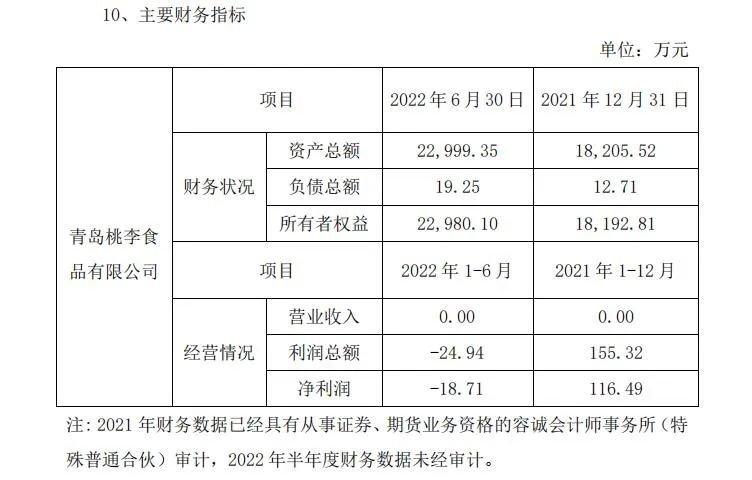 VR彩票3300万元！桃李面包增资青岛公司(图2)