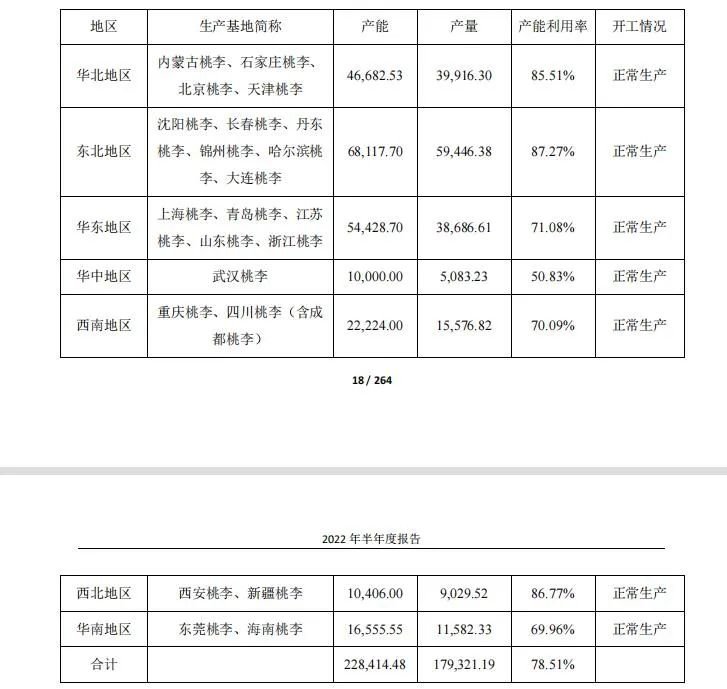 VR彩票3300万元！桃李面包增资青岛公司(图4)