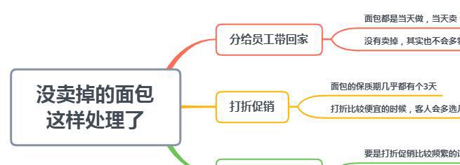 VR彩票我面包店收银员每天上班超过12个小时揭秘没卖掉的面包去哪了(图6)