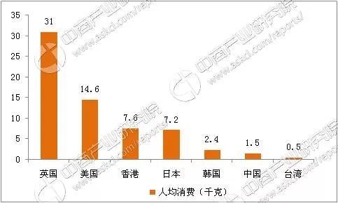 VR彩票中国面包行业发展趋势分析：快速成长的面包行业将大有作为(图4)