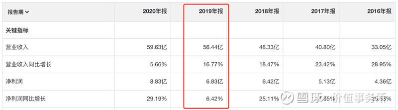 VR彩票面包第一股桃李面包暴跌近乎腰斩人人看衰还有未来吗？