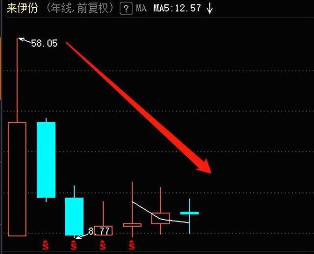 距高点下跌75VR彩票%“零食第一股”6年涨不起来为何？