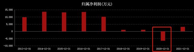 距高点下跌75VR彩票%“零食第一股”6年涨不起来为何？(图4)