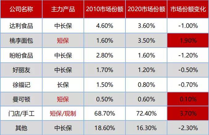 烘焙里中式糕点成了香饽饽VR彩票(图3)