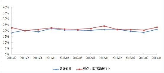 VR彩票2014-20年中国面包市场分析与前景研究报告