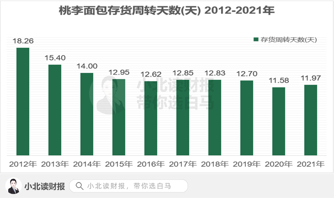 面包都有保质期但是桃李面包竟然从VR彩票来不贬值？(图3)