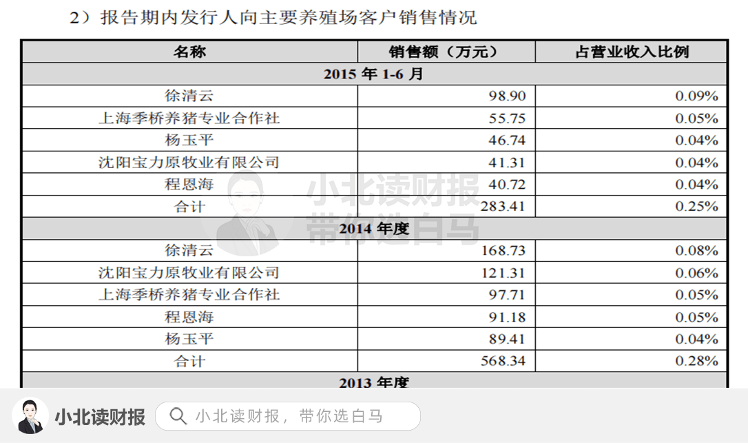 面包都有保质期但是桃李面包竟然从VR彩票来不贬值？(图4)