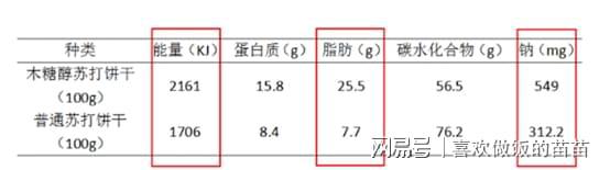 VR彩票糖尿病人不敢吃主食？她却常吃饼干和面包！告诉你如何正确吃主食(图2)